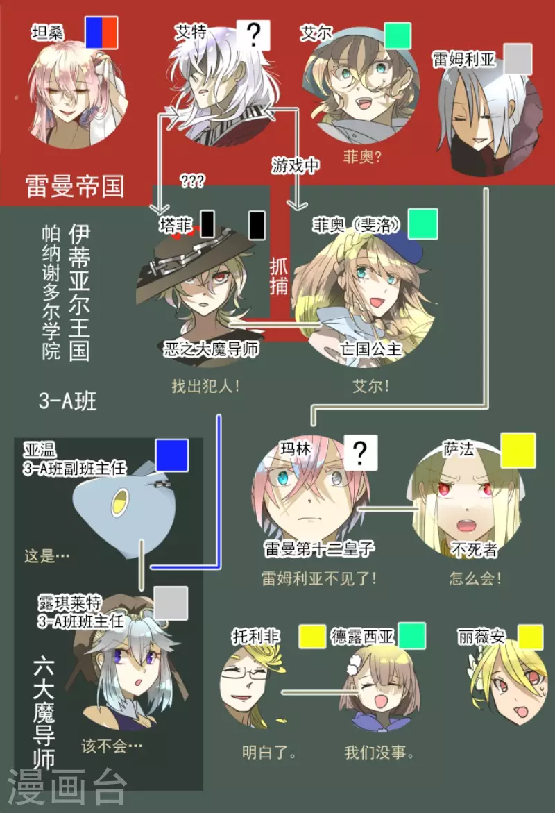 《他和她的魔法契约》第167话 再会艾尔 第3页
