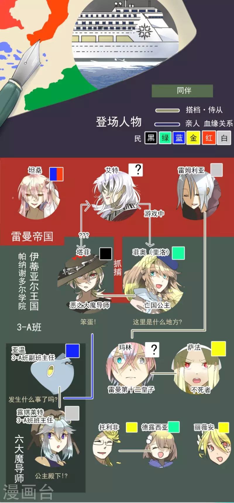 《他和她的魔法契约》第166话 四分五裂 第2页