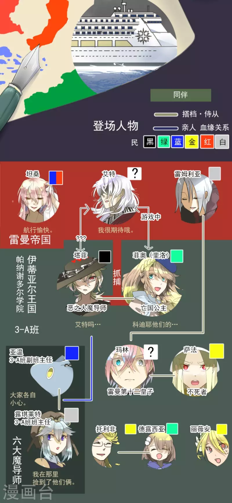 《他和她的魔法契约》第165话 长生不老 第2页