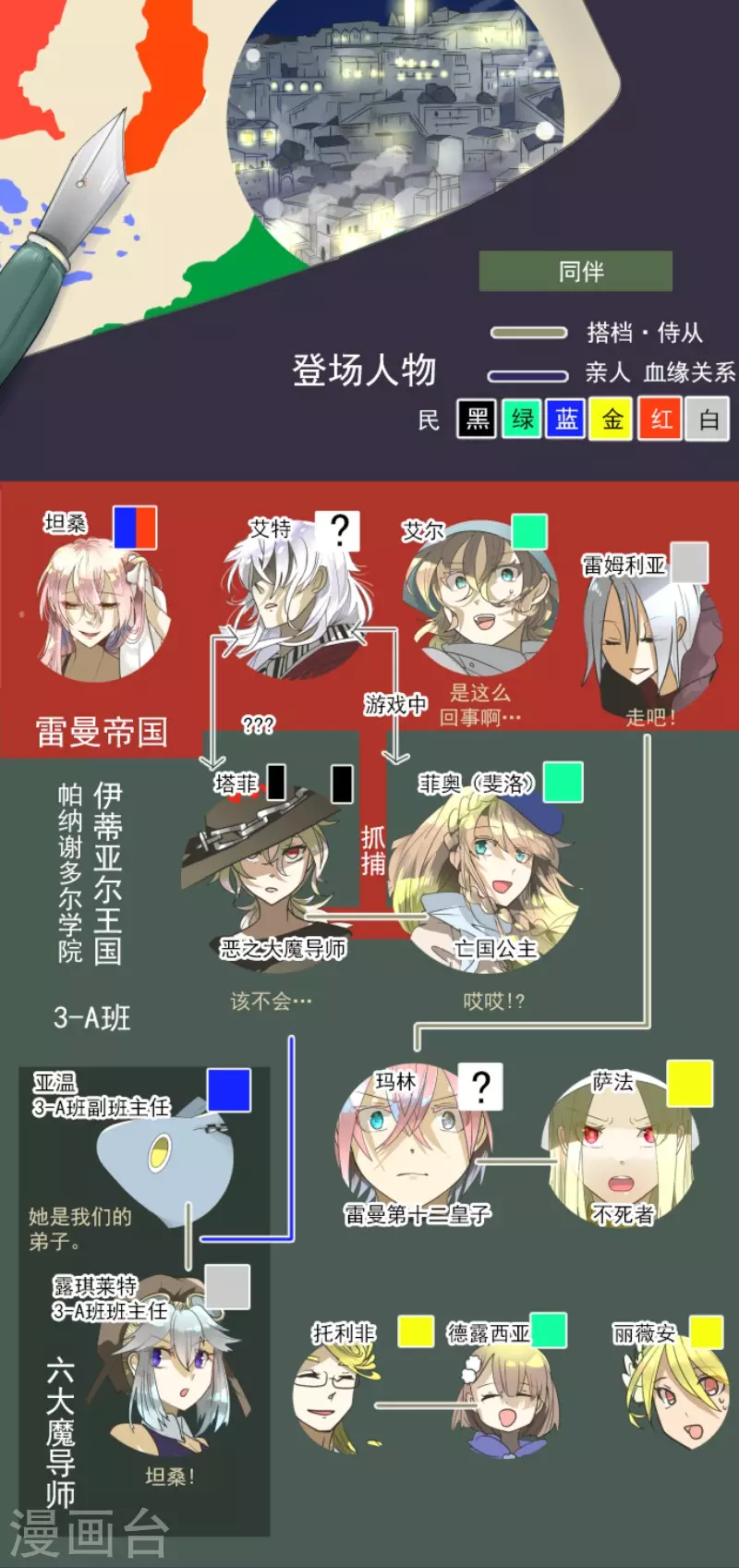 《他和她的魔法契约》第168话 暗潮1 第2页