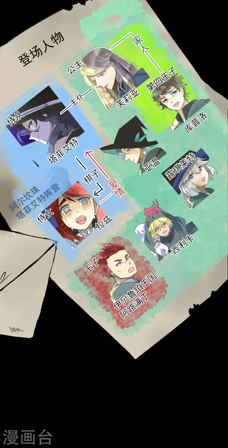 《他和她的魔法契约》第173话 过去篇24 第2页
