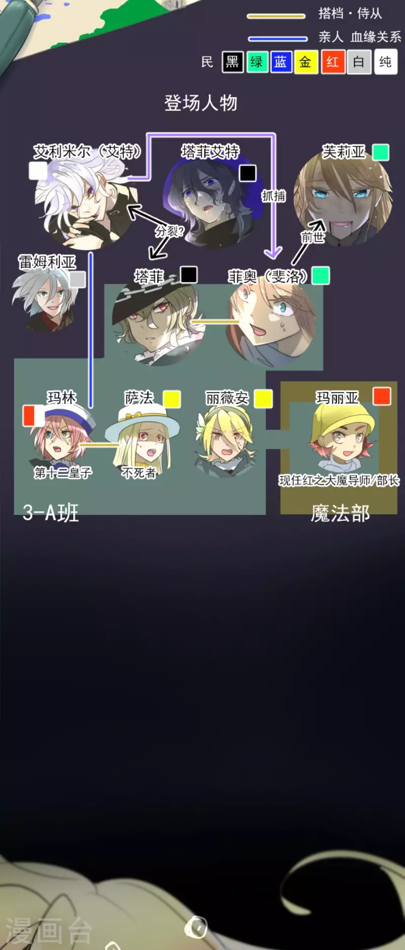 《他和她的魔法契约》第194话 双重人格 第2页
