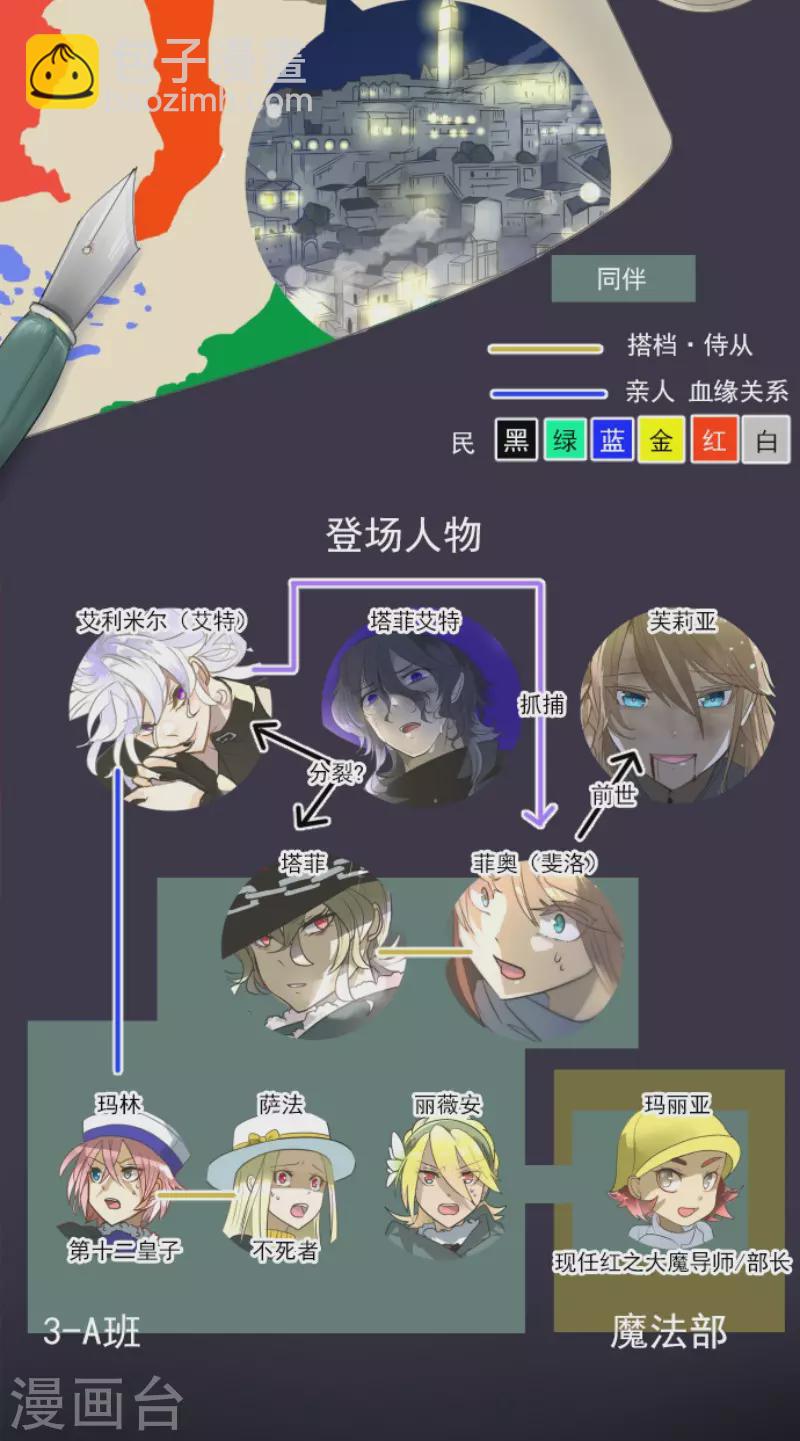 《他和她的魔法契约》第192话 撤煺 第2页