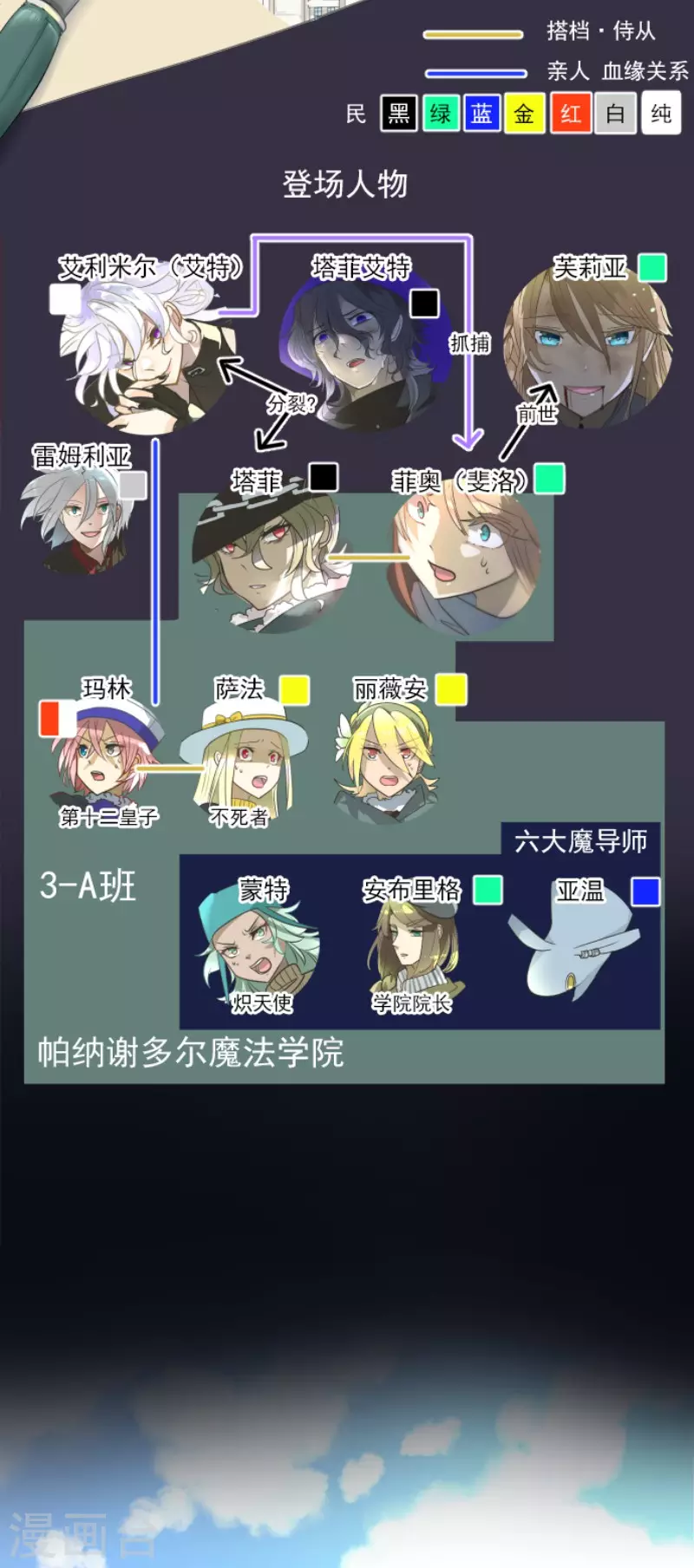 《他和她的魔法契约》第195话 新的皇帝 第2页