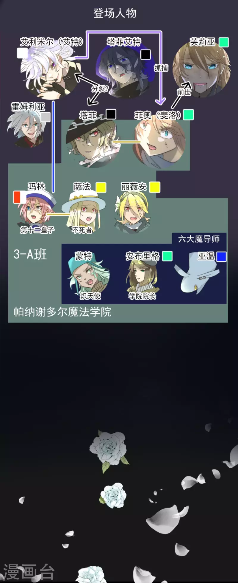 《他和她的魔法契约》第197话 分手？ 第2页