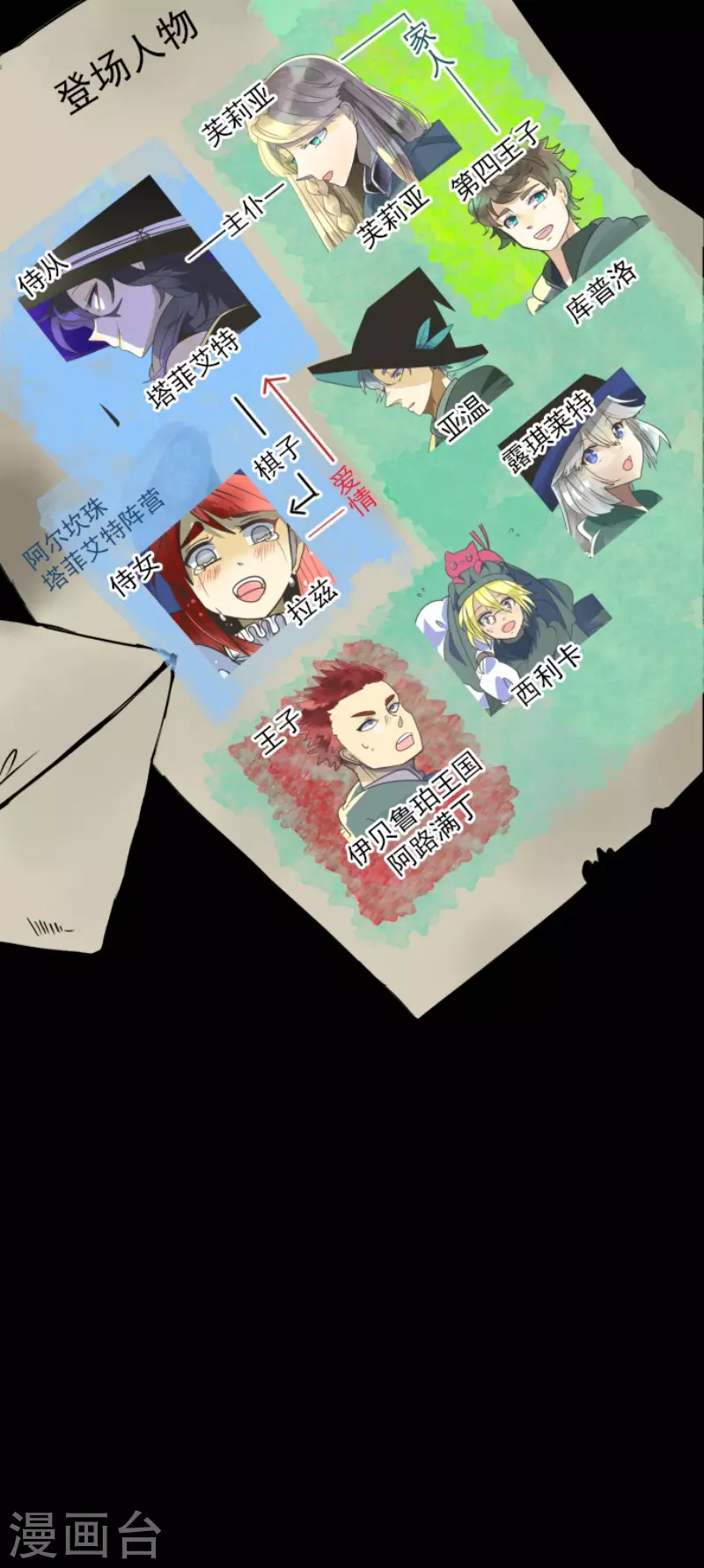 《他和她的魔法契约》第199话 过去篇28 第2页