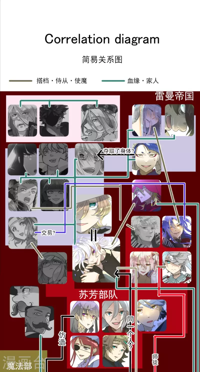 《他和她的魔法契约》第199话 过去篇28 第43页
