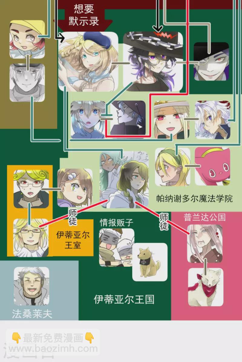《他和她的魔法契约》第199话 过去篇28 第44页