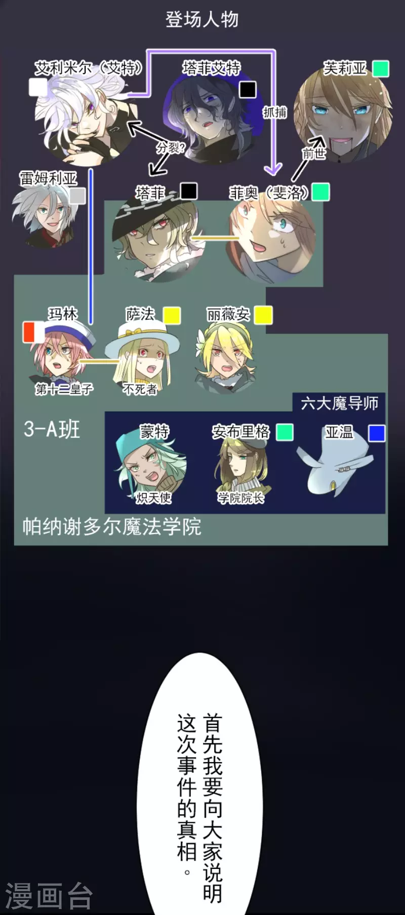 《他和她的魔法契约》第196话 颠倒黑白 第2页