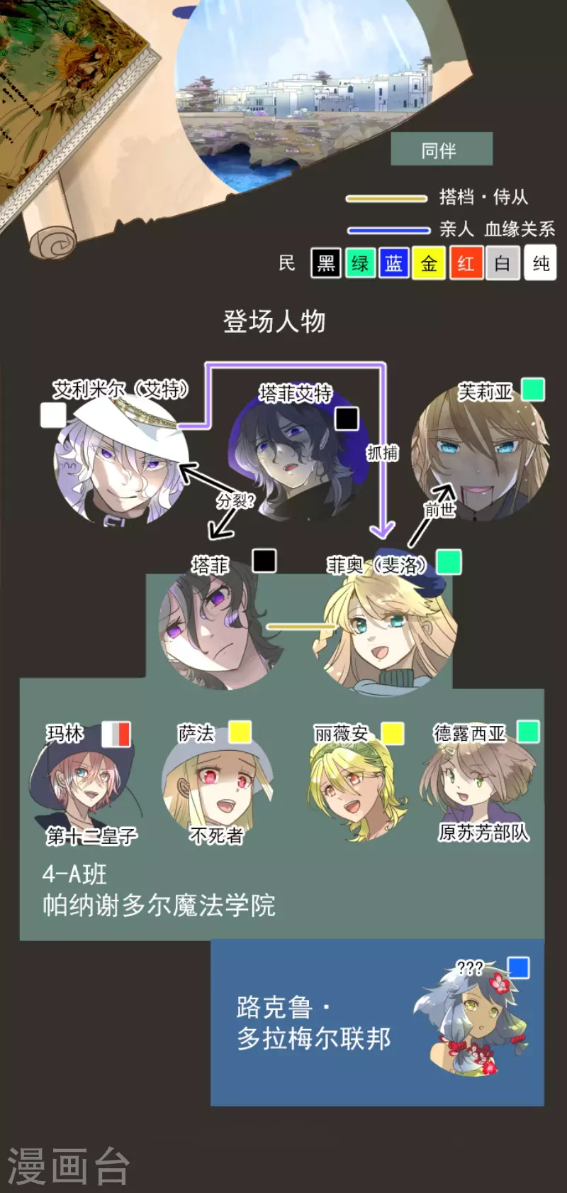 《他和她的魔法契约》第202话 意外发现 第2页