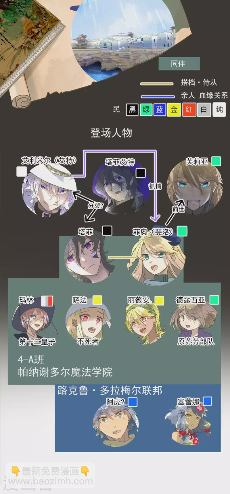 《他和她的魔法契约》第203话 对质 第2页