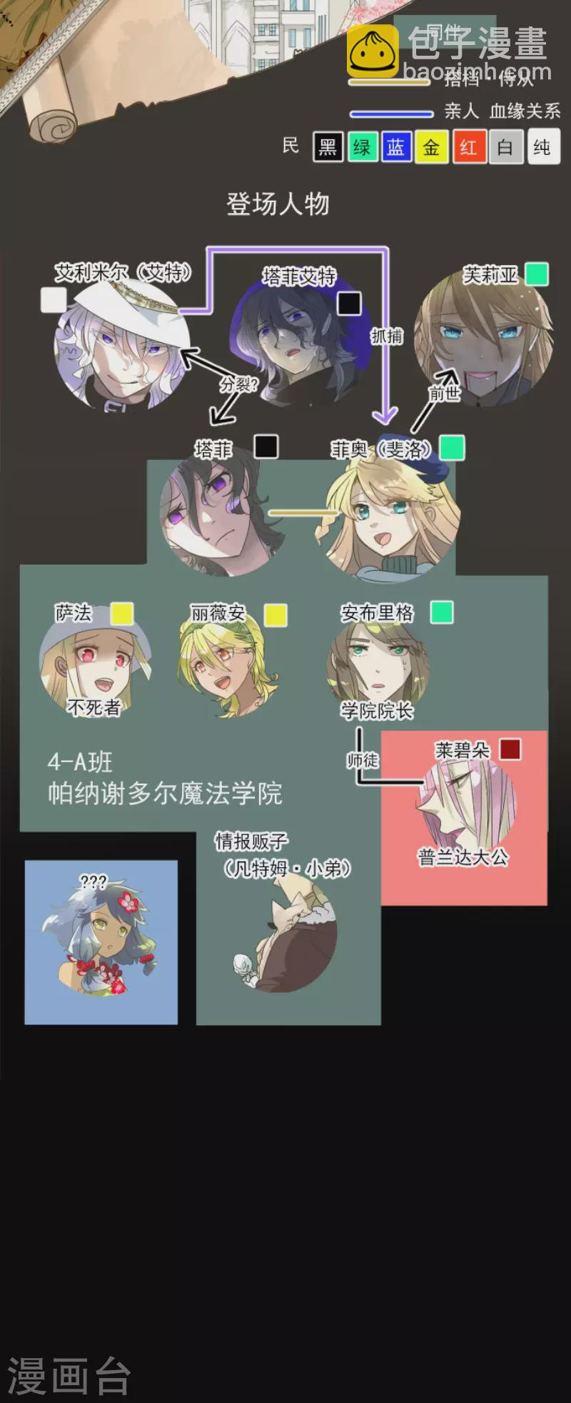 《他和她的魔法契约》第201话 修学旅行 第2页