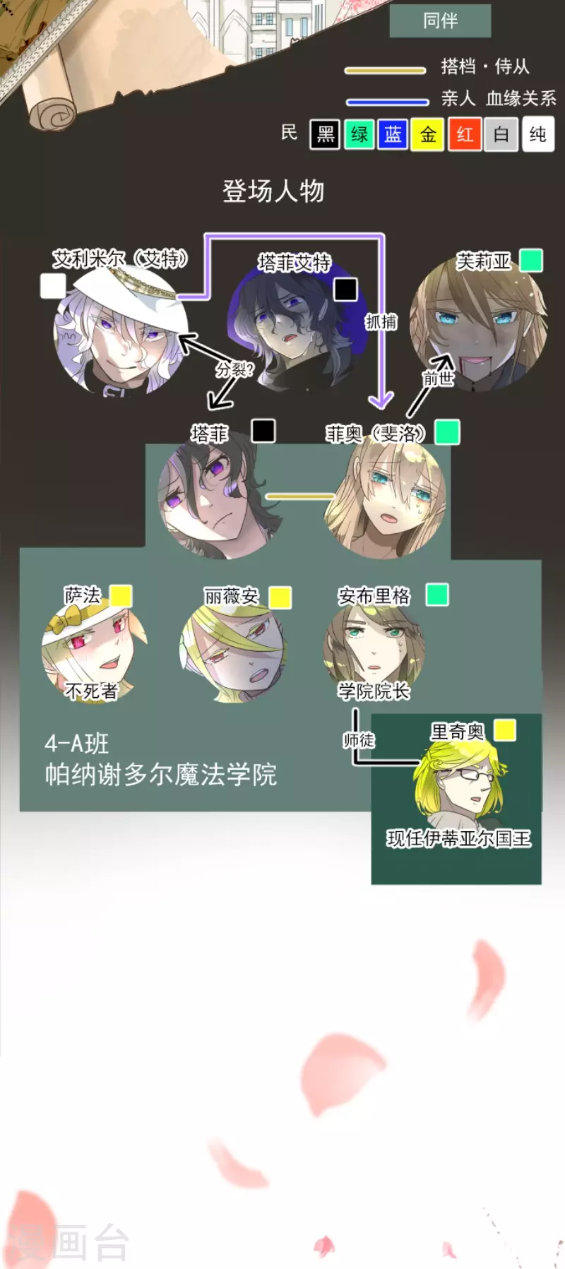 《他和她的魔法契约》第200话 新学期开始 第2页
