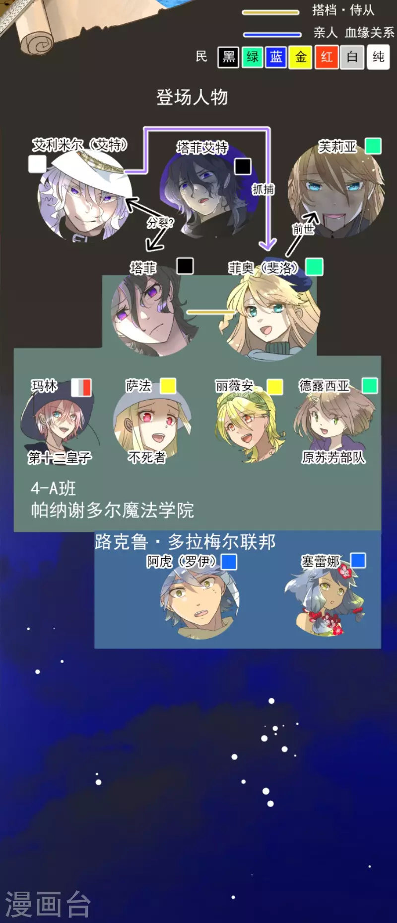 《他和她的魔法契约》第204话 阿虎的目的 第2页