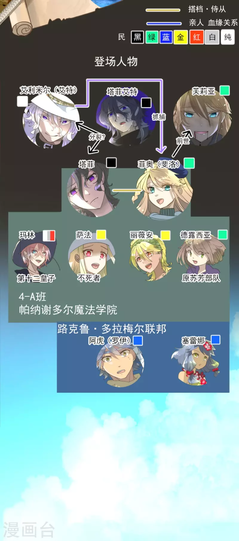 《他和她的魔法契约》第205话 不愿放弃 第2页
