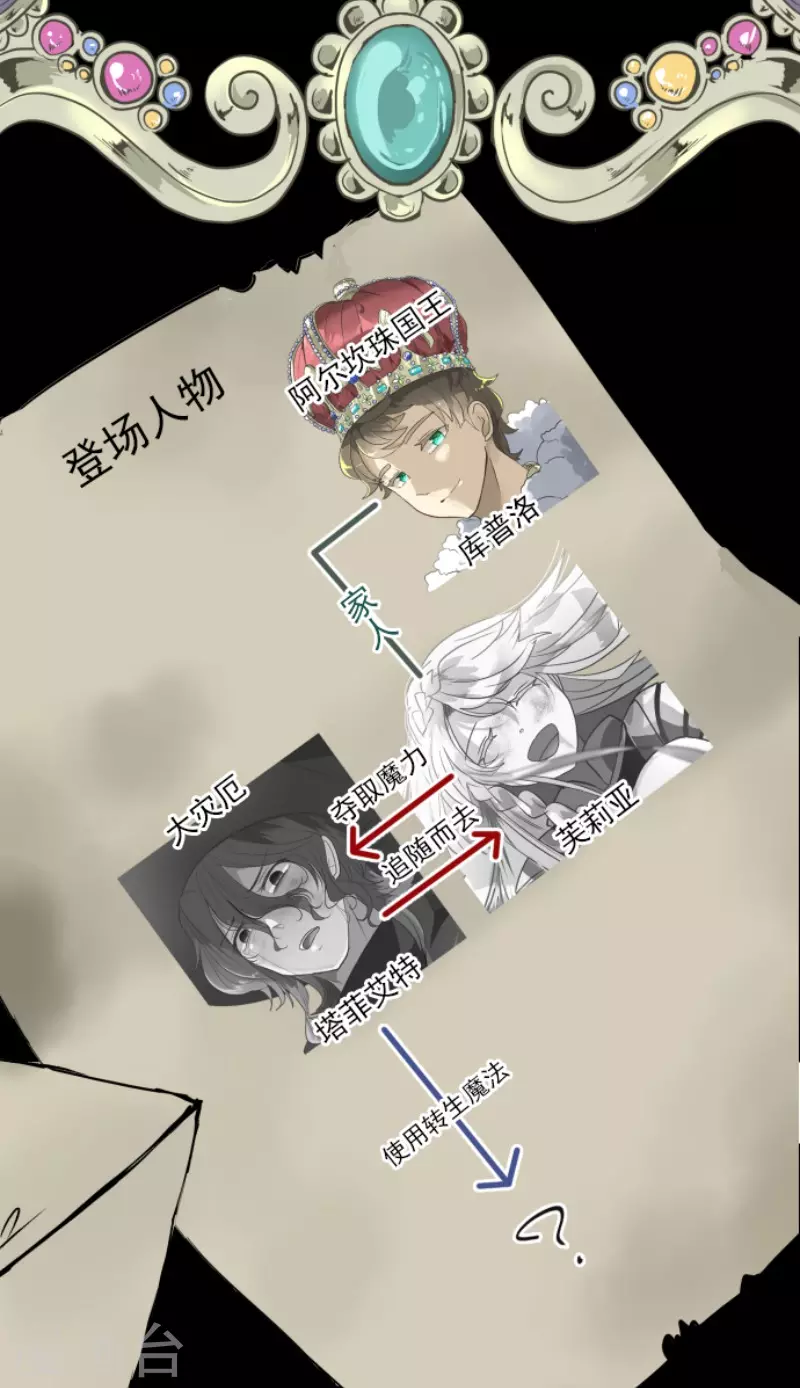 《他和她的魔法契约》第206话 过去篇29 第2页