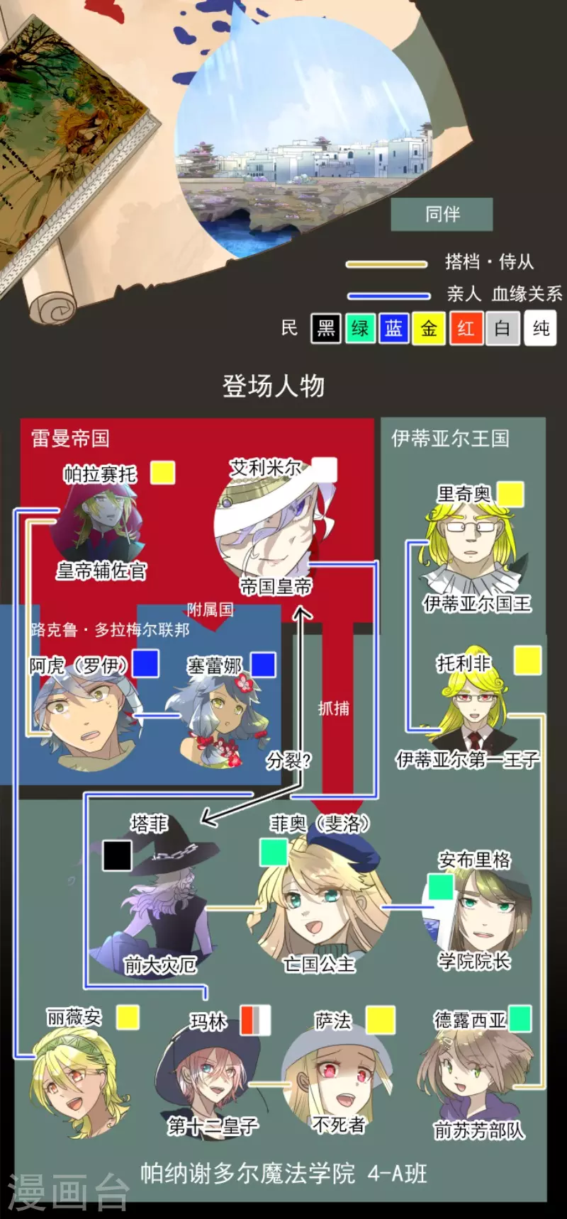 《他和她的魔法契约》第207话 大胆的作战 第2页