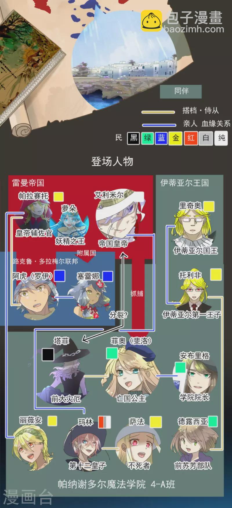 《他和她的魔法契约》第209话 耻辱1 第2页