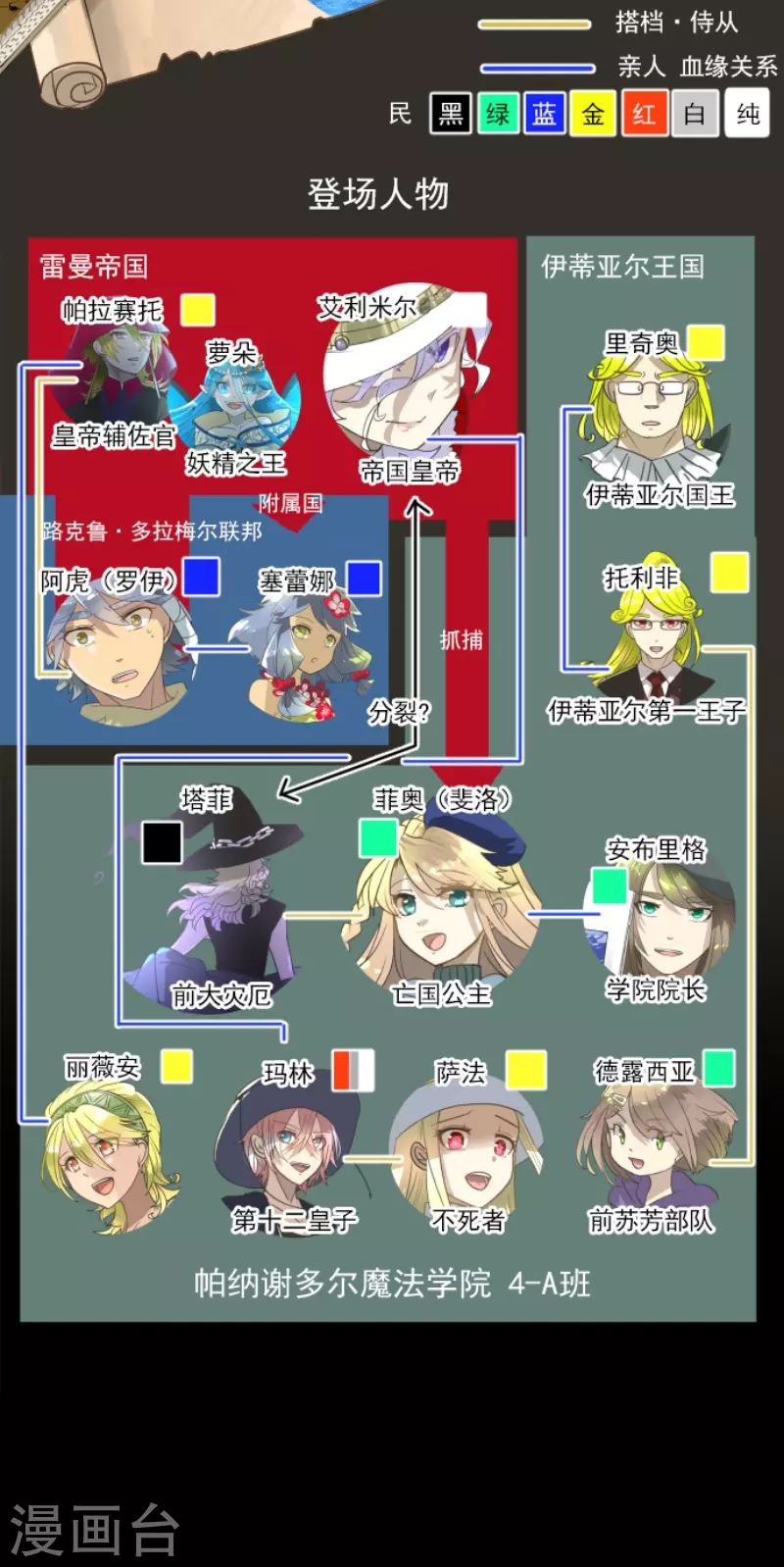 《他和她的魔法契约》第211话 耻辱3 第2页