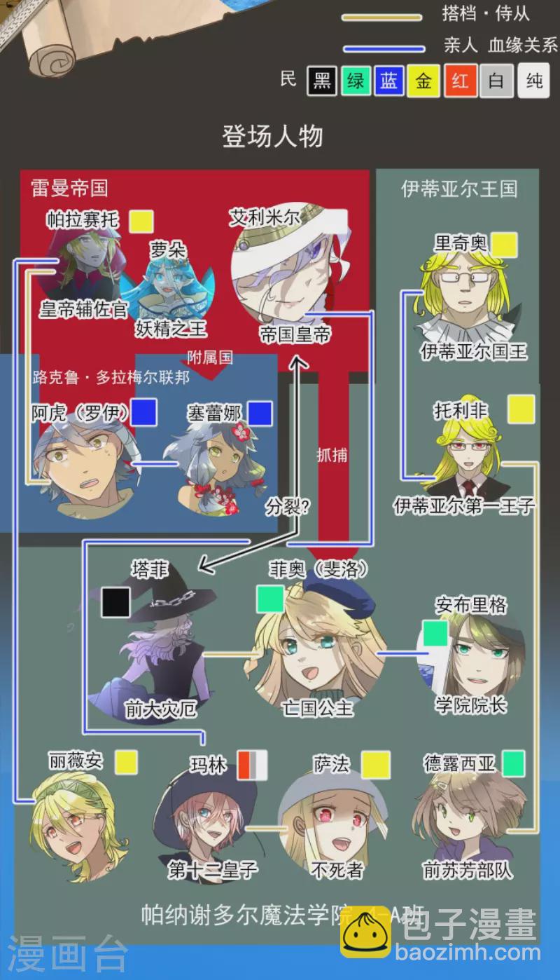 《他和她的魔法契约》第210话 耻辱2 第2页