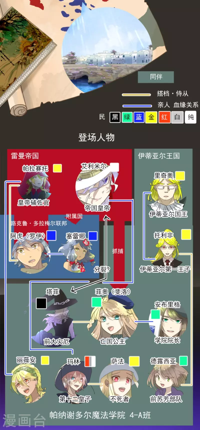 《他和她的魔法契约》第208话 妖精王 第2页
