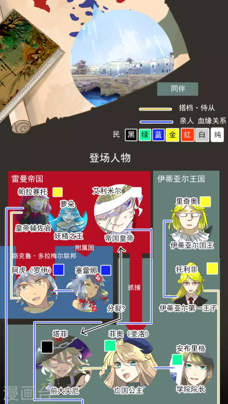 《他和她的魔法契约》第215话 阿虎的选择 第2页