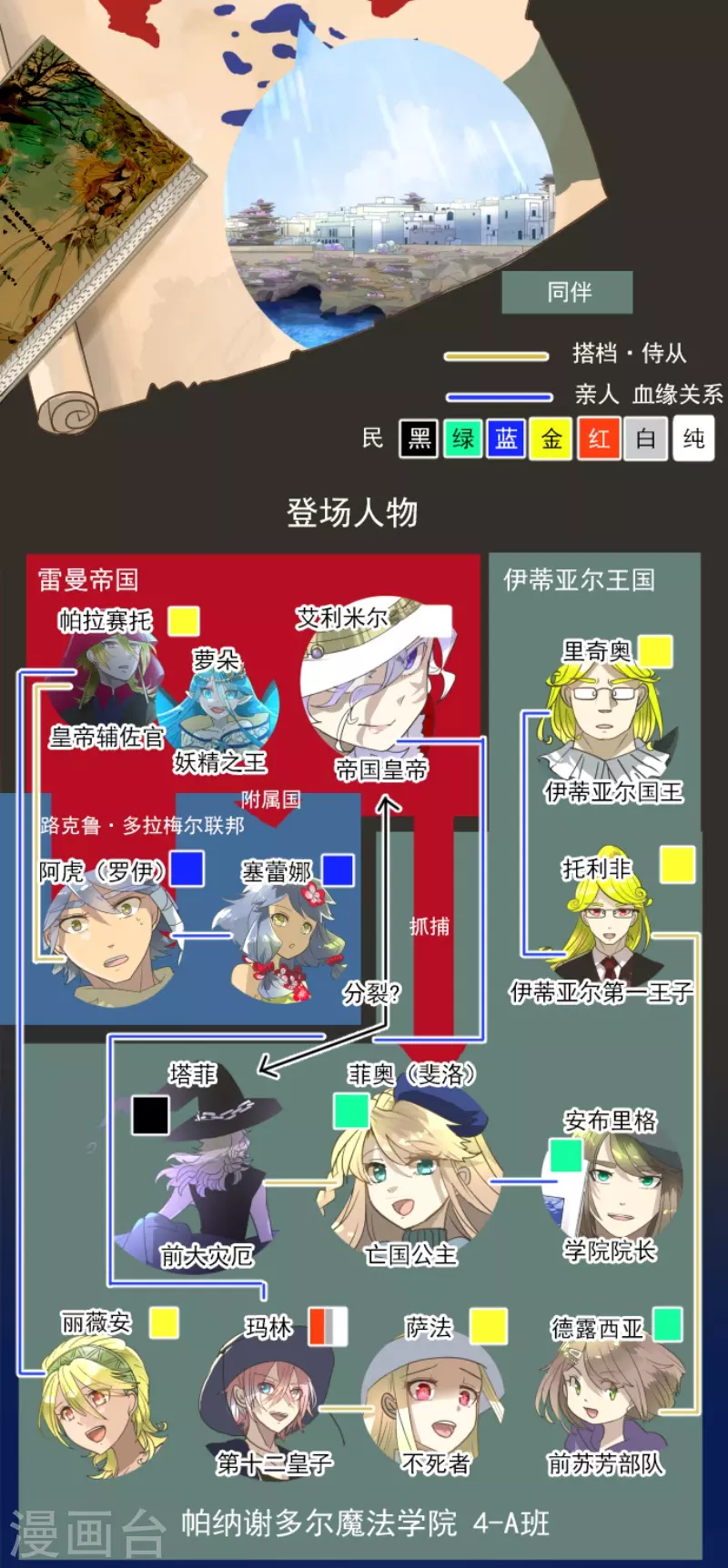 《他和她的魔法契约》第213话 星光闪耀 第2页