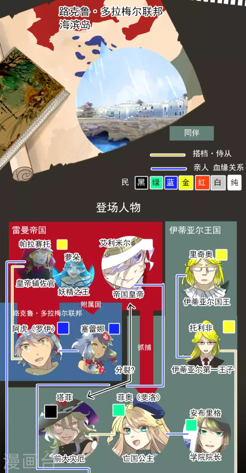 《他和她的魔法契约》第214话 塔菲归来！ 第2页