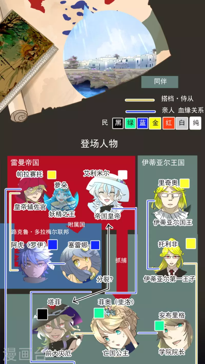 《他和她的魔法契约》第217话 大笨蛋 第2页