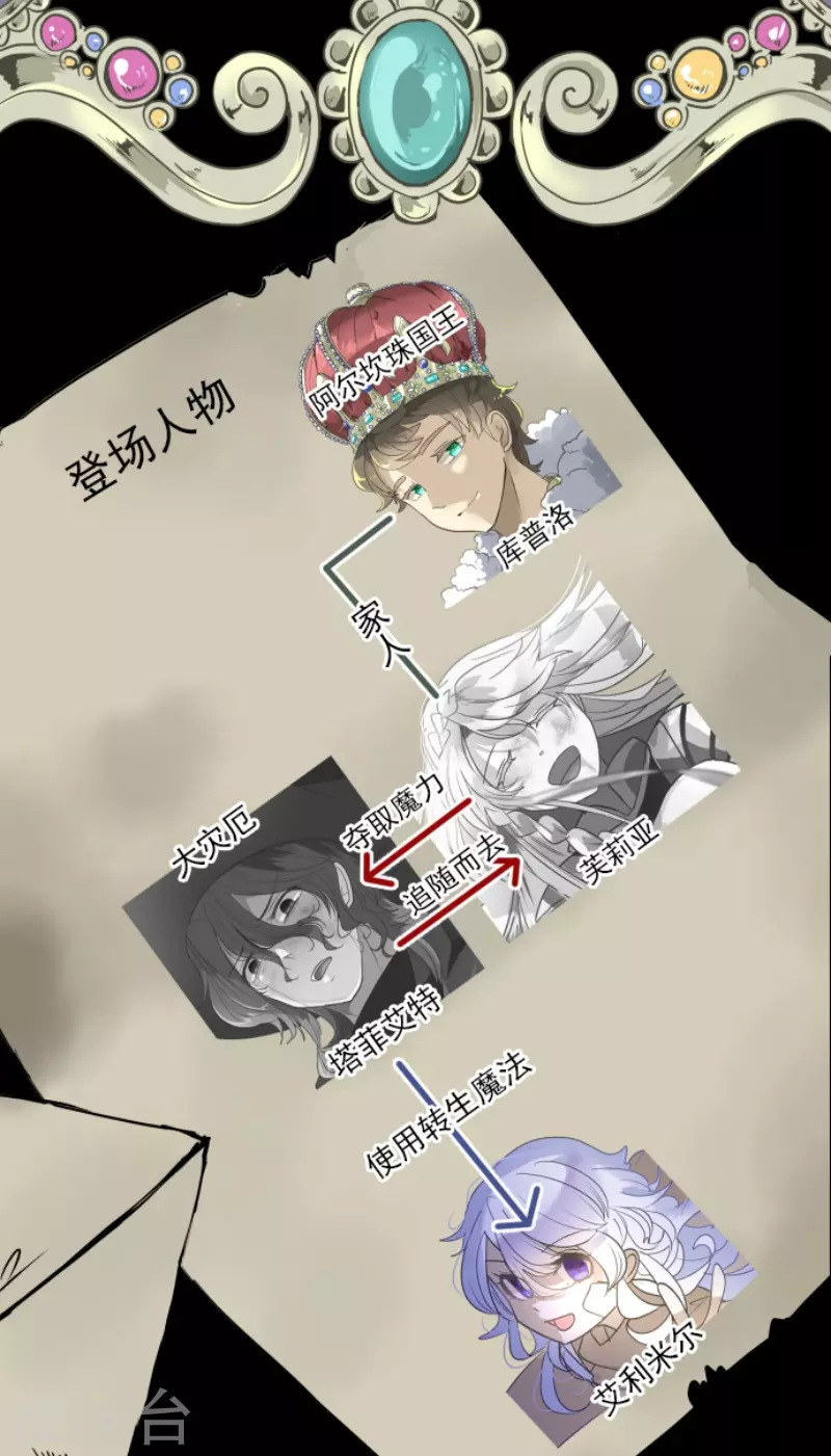 《他和她的魔法契约》第216话 过去篇30 第2页