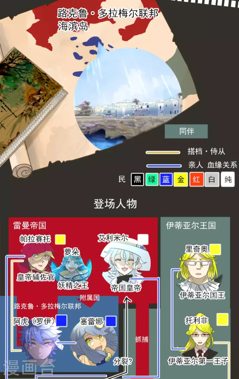 《他和她的魔法契约》第218话 芙莉亚 第2页