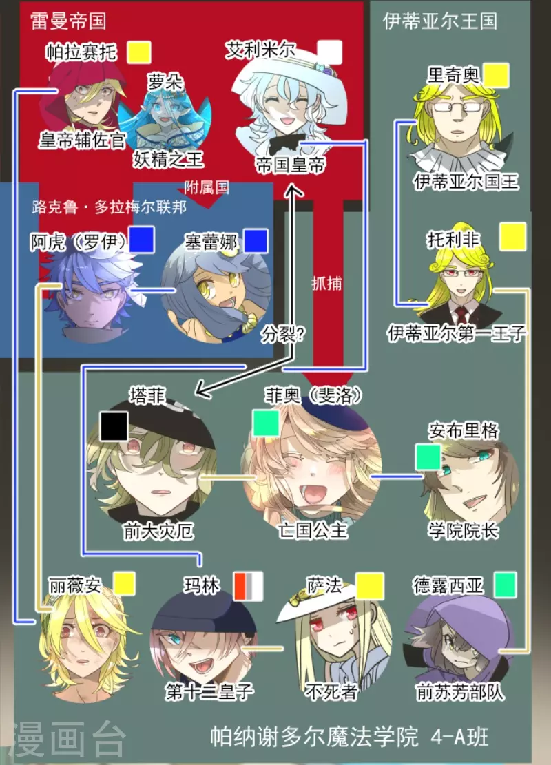《他和她的魔法契约》第221话 搬家 第3页