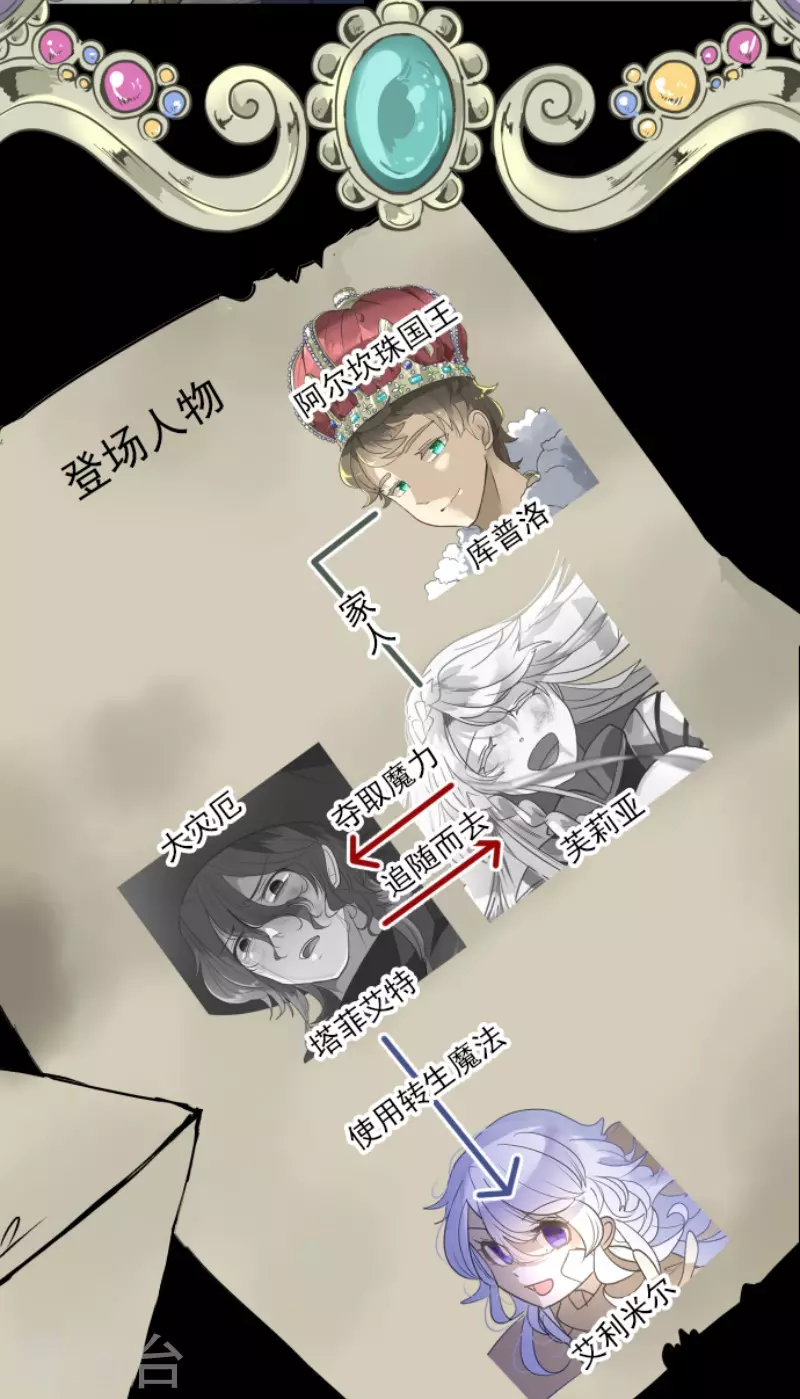《他和她的魔法契约》第220话 过去篇31 第2页