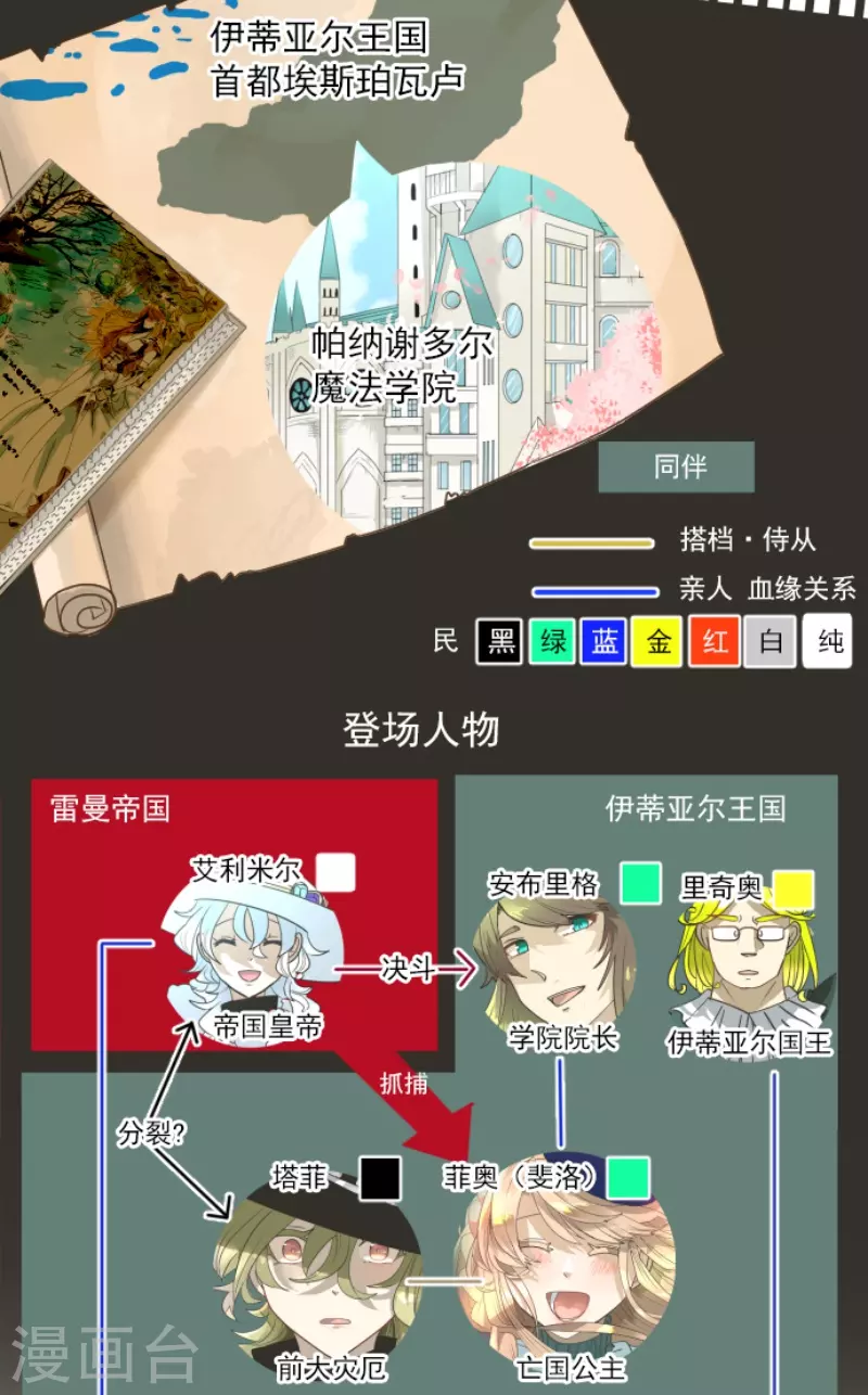 《他和她的魔法契约》第223话 黄金羽饰 第2页