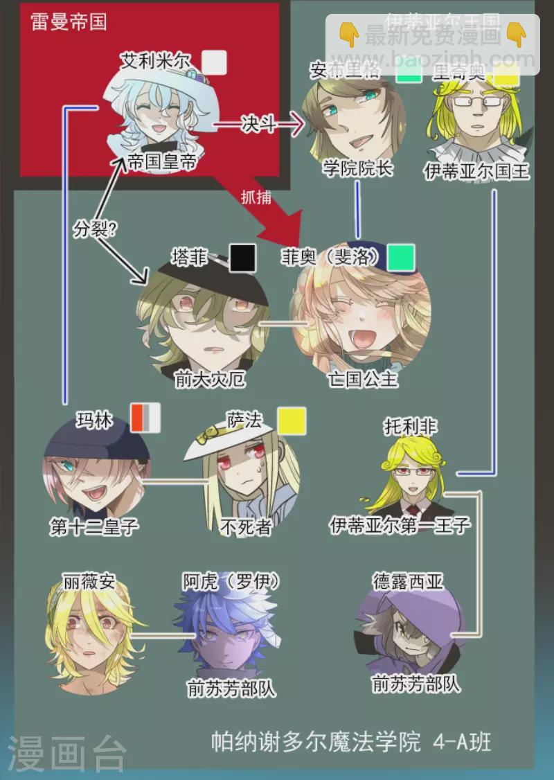 《他和她的魔法契约》第222话 艾尔的条件 第3页