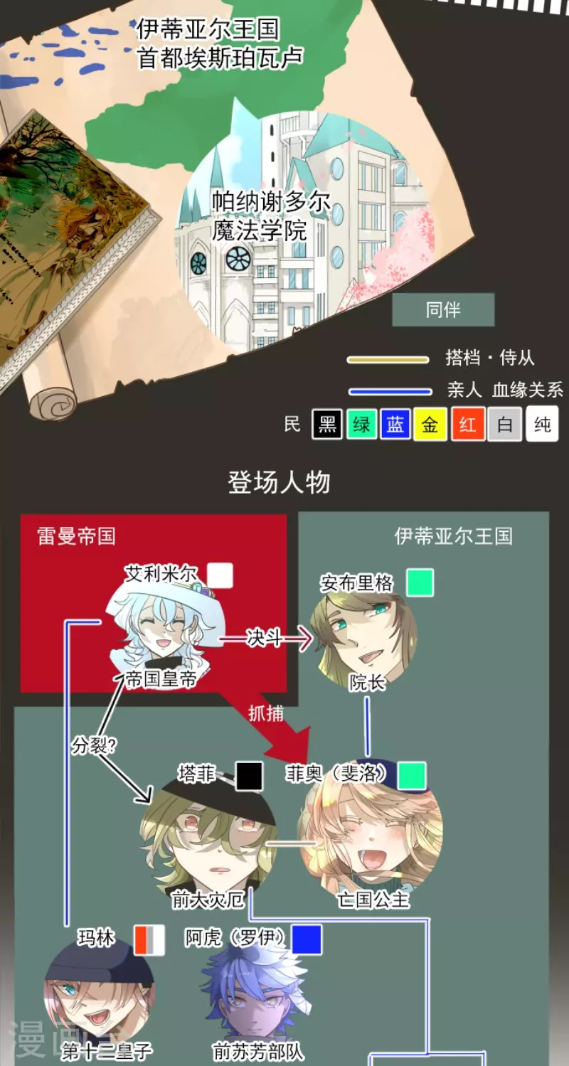 《他和她的魔法契约》第227话 家庭日2 第2页
