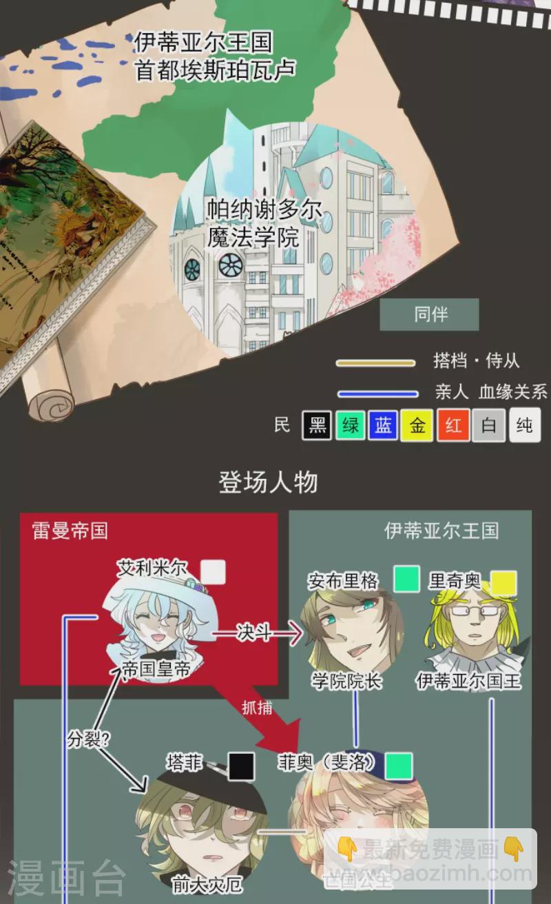 《他和她的魔法契约》第226话 家庭日1 第2页