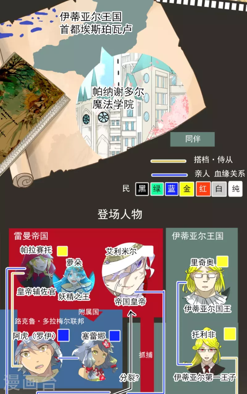 《他和她的魔法契约》第224话 悲伤 第2页