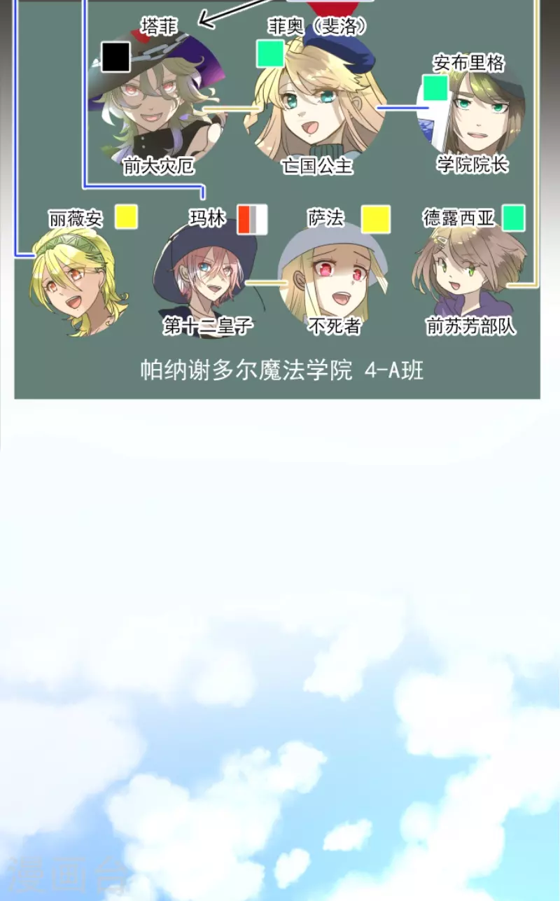 《他和她的魔法契约》第224话 悲伤 第3页