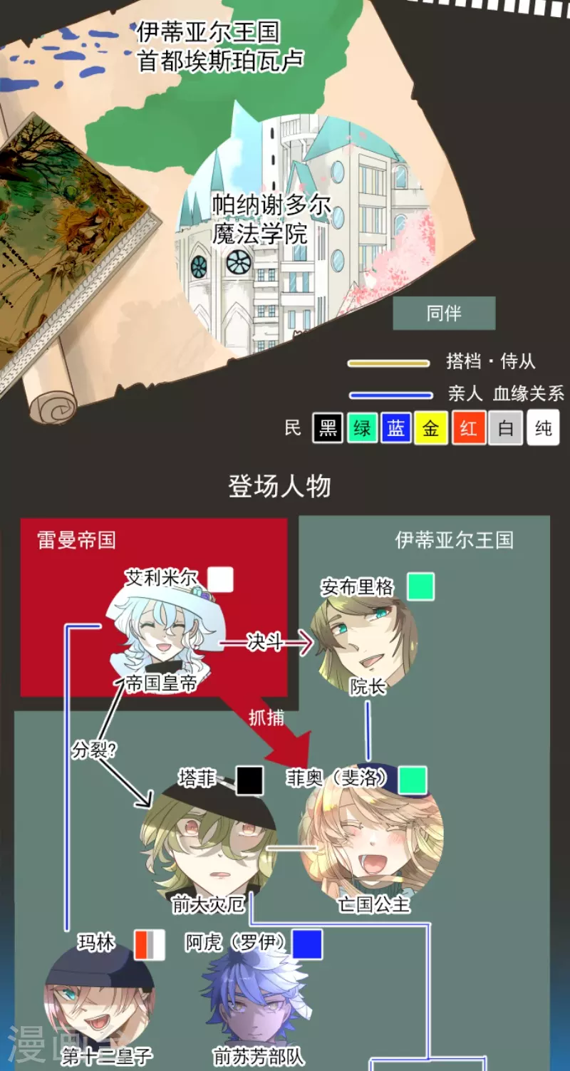 《他和她的魔法契约》第228话 家庭日3 第2页