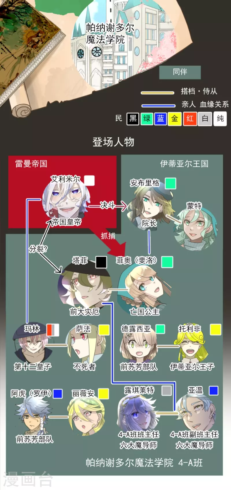 《他和她的魔法契约》第230话 努力练习 第2页