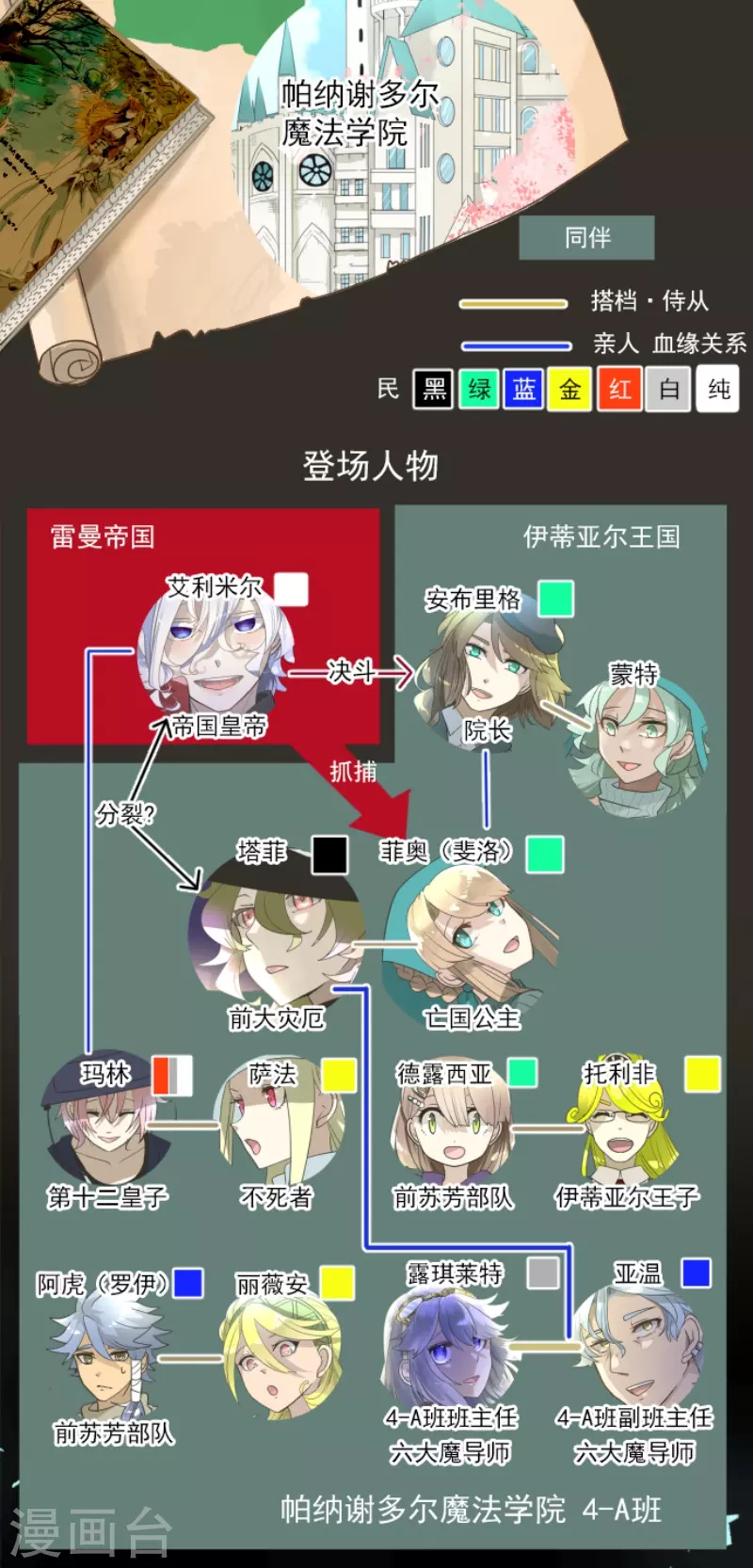 《他和她的魔法契约》第231话 记忆再现 第2页