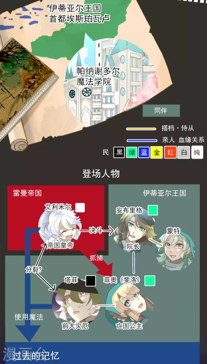 《他和她的魔法契约》第234话 今世的相遇2 第2页