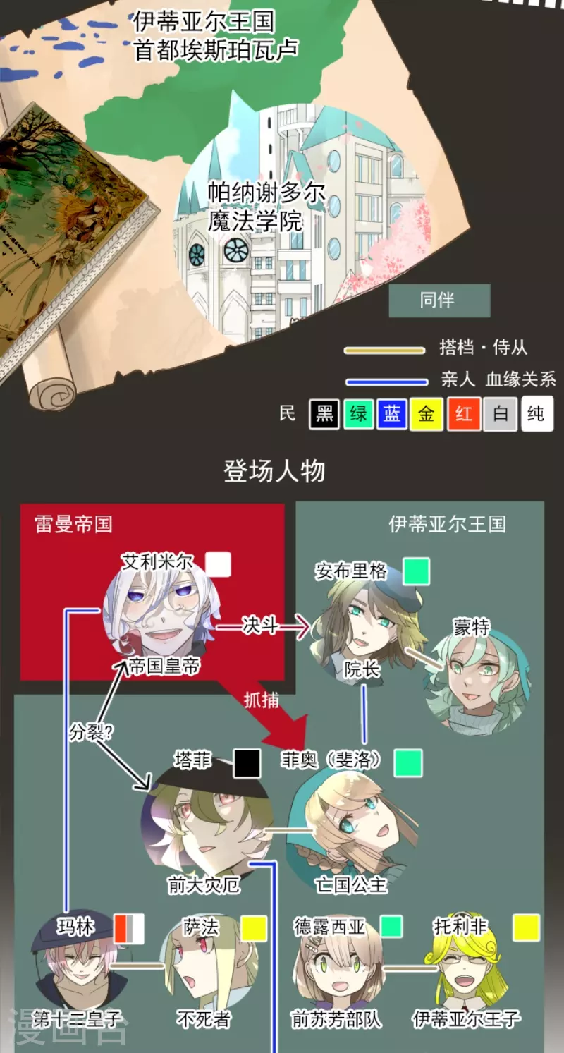 《他和她的魔法契约》第233话 今世的相遇1 第2页