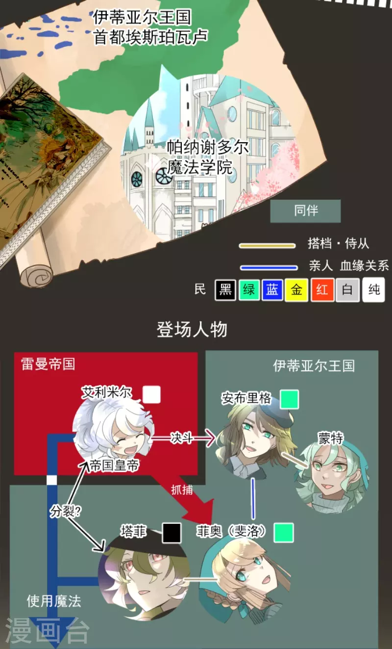 《他和她的魔法契约》第237话 跟踪2 第2页