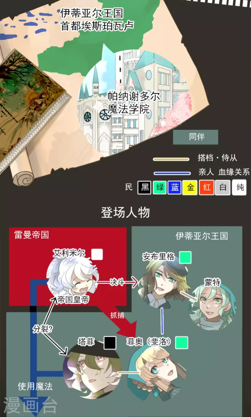 《他和她的魔法契约》第239话 宰相 第2页