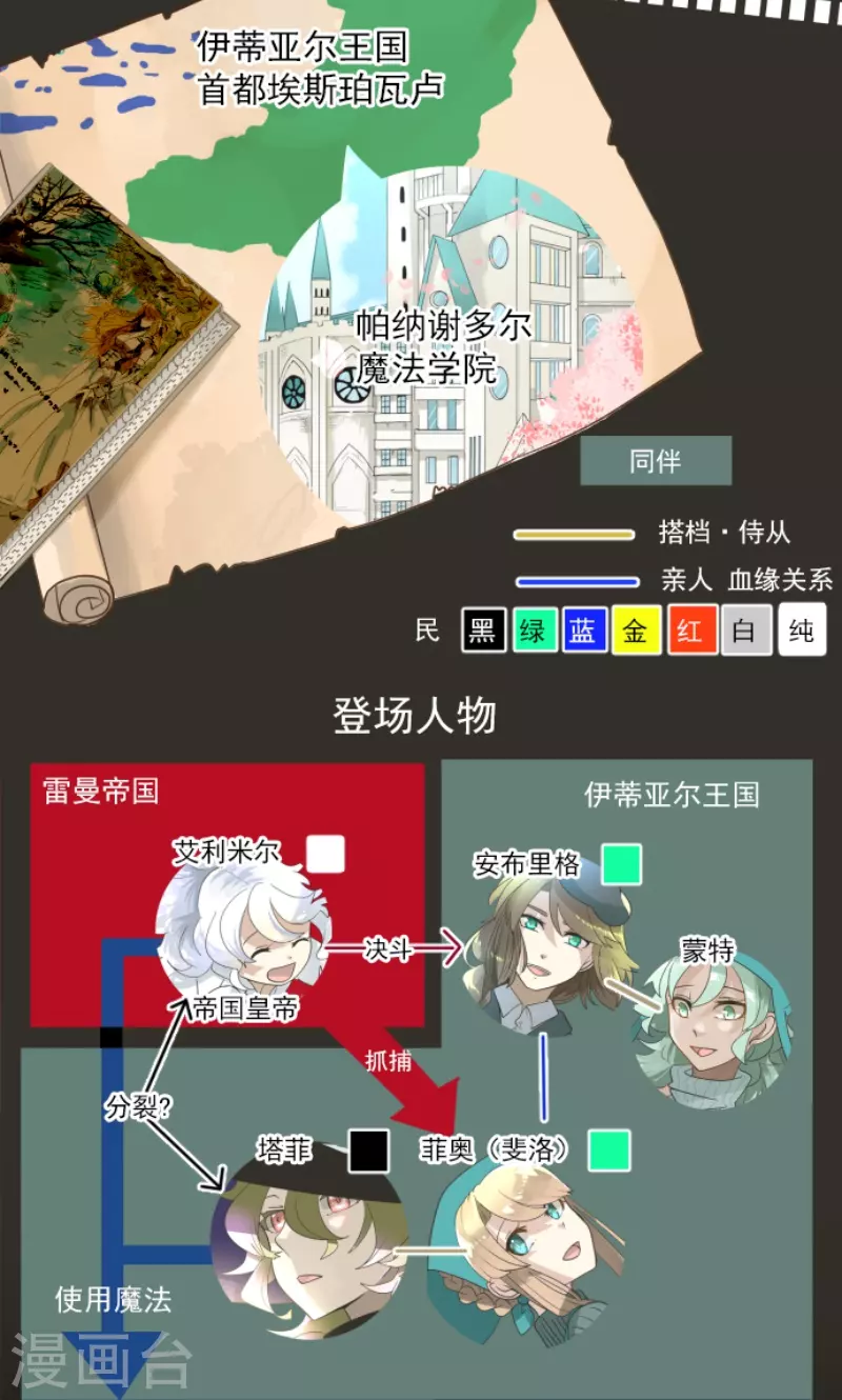 《他和她的魔法契约》第236话 跟踪1 第2页