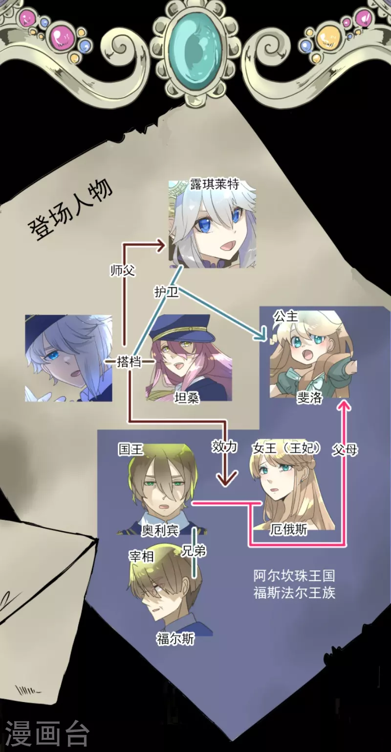 《他和她的魔法契约》第242话 过去篇36 第2页