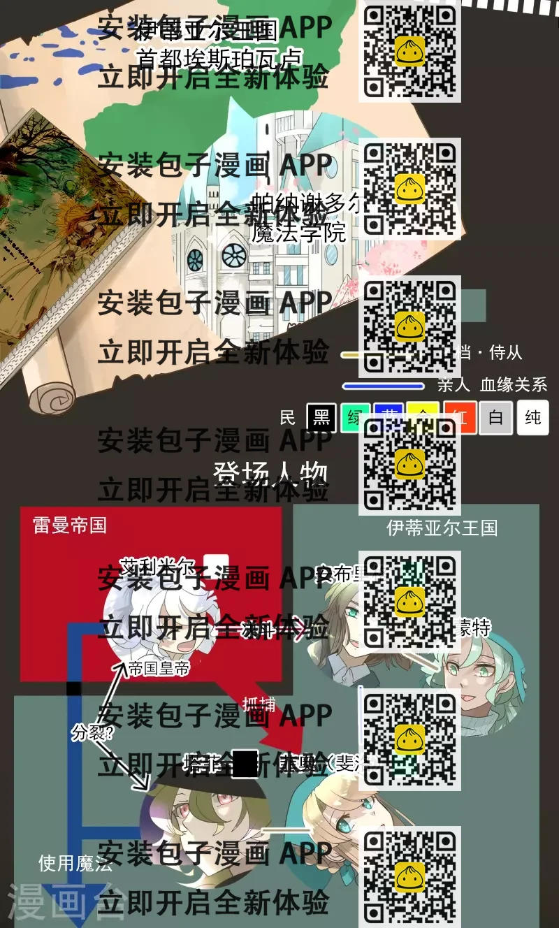 《他和她的魔法契约》第246话 国王的选择 第2页