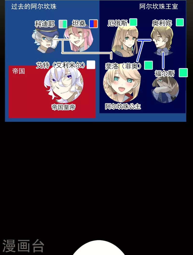 《他和她的魔法契约》第246话 国王的选择 第3页